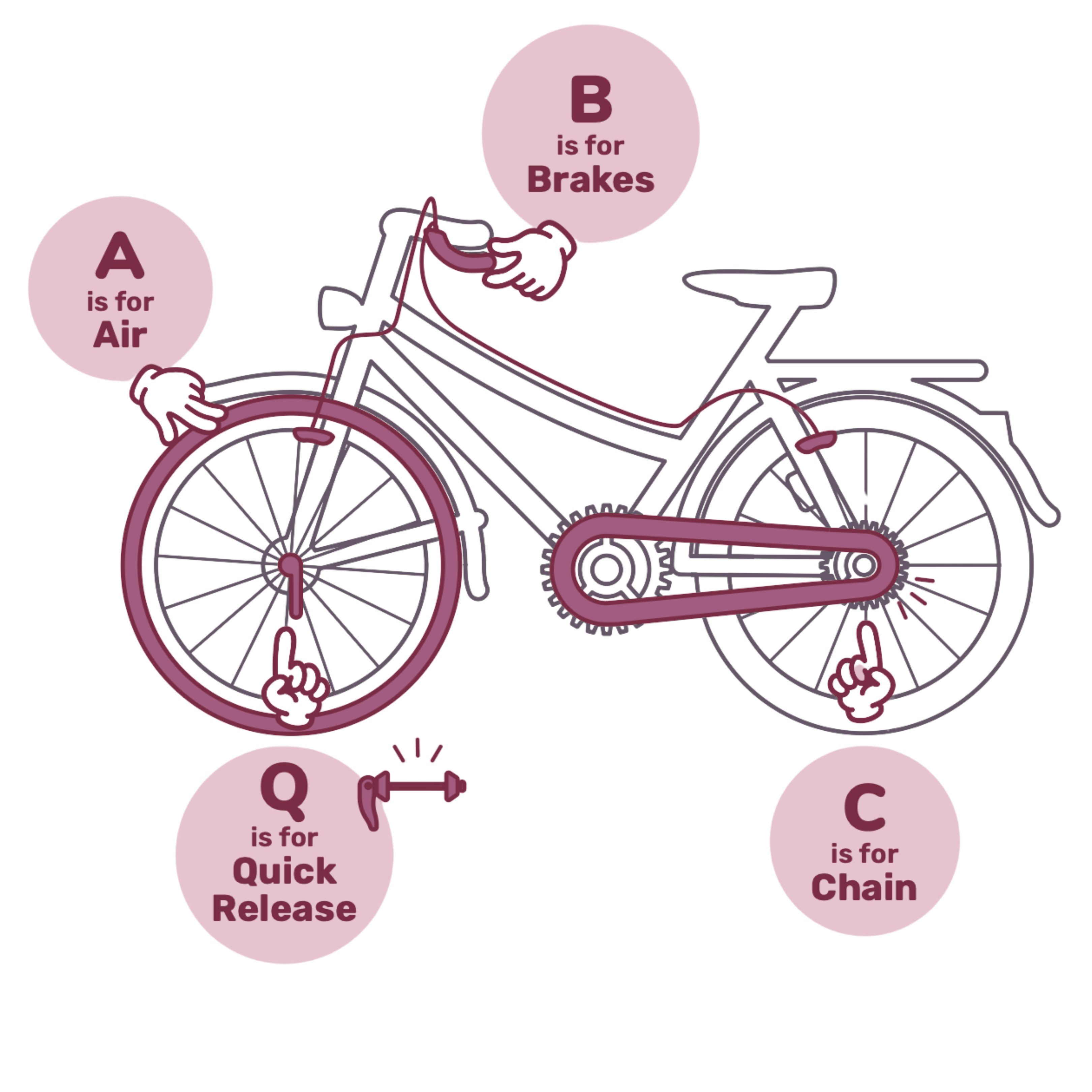 bike bus equipment checklist